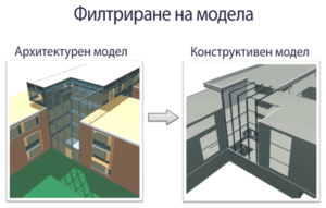 Следващата BIM еволюция: „ОТВОРЕНИ” работни процеси на сътрудничество в проектирането