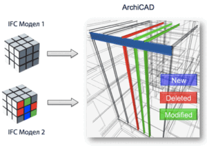 Паралелна работа по ArchiCAD проект - 2